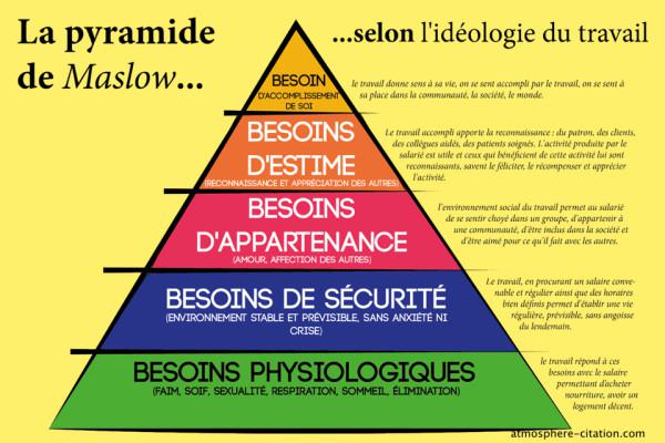 5577 la theorie de maslow